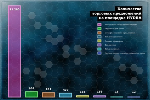 Кракен 17 рабочая ссылка