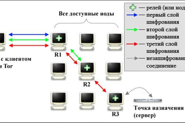 Новый адрес кракен