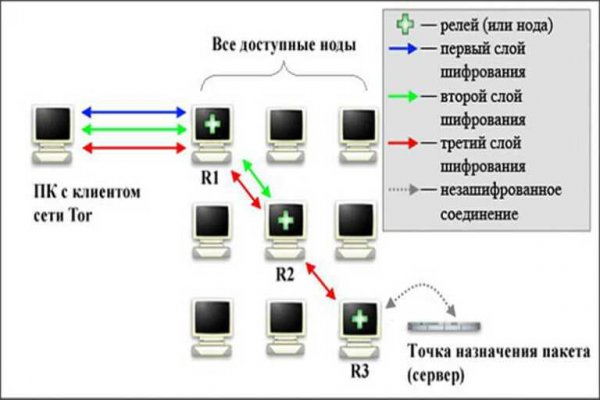 Кракен даркмаркет плейс